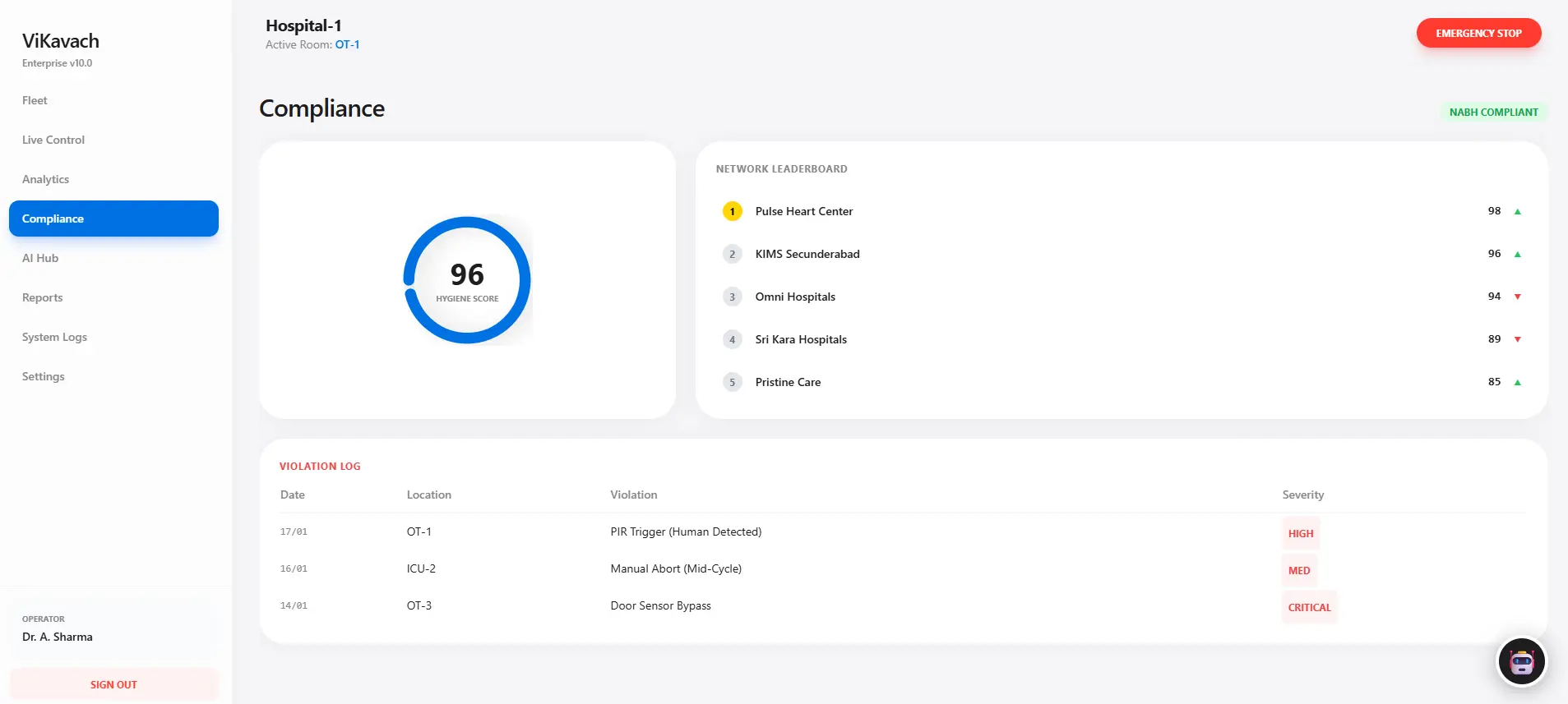 ViKavach Compliance Dashboard